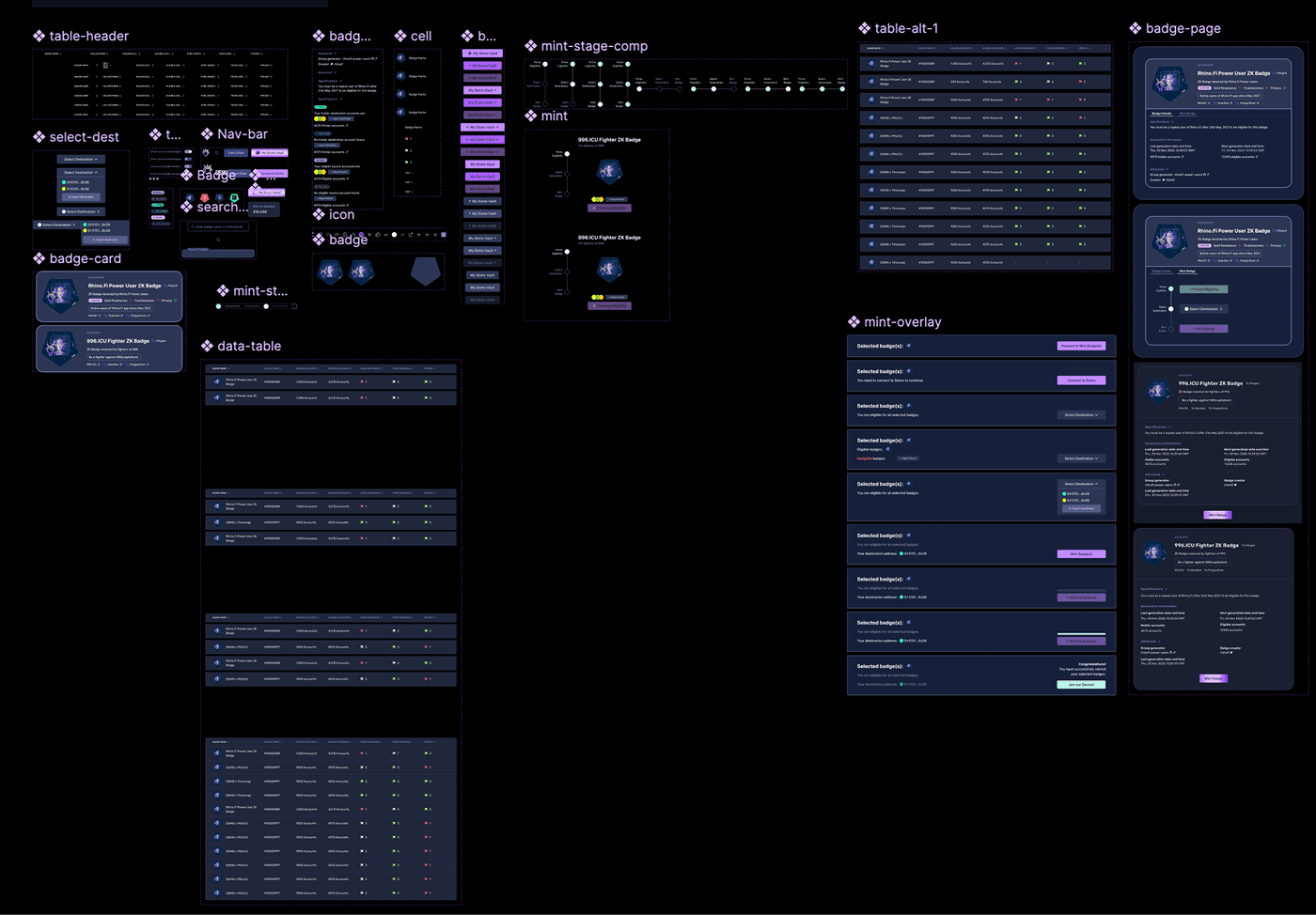 Sismo v2.0 Basic Design System